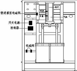 潤滑油灌裝機內部平面解析