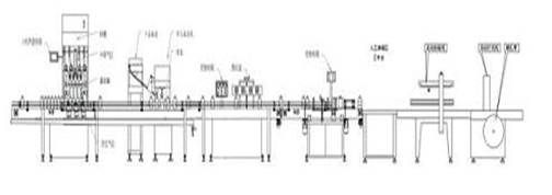 油類(lèi)灌裝生產(chǎn)線(xiàn)各設備組成平面解析