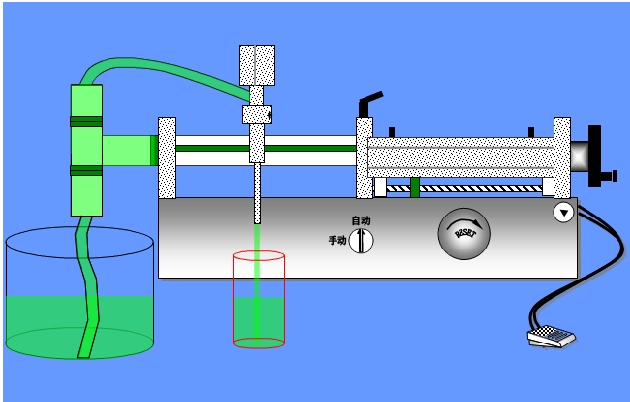 半自動(dòng)液體灌裝機原理圖