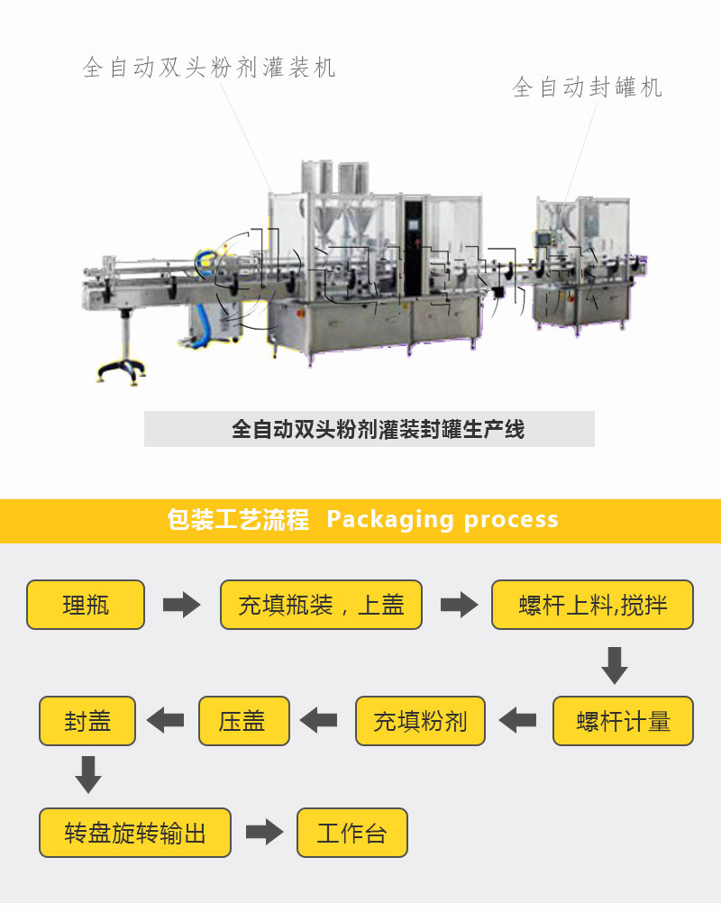 灌裝粉劑生產(chǎn)線(xiàn)迅捷_02.jpg