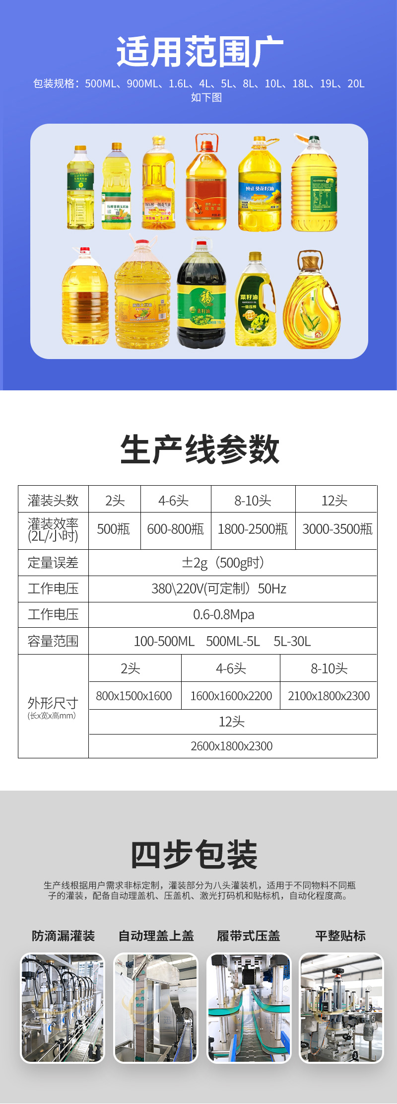 2食用油灌裝生產(chǎn)線(xiàn)詳情頁(yè)迅捷_02.jpg